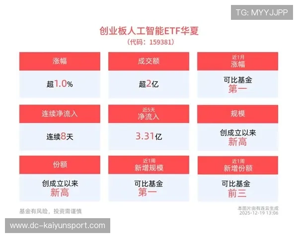 创业板站上新高，背后推手是芯片！，创业板芯片龙头股排名前十