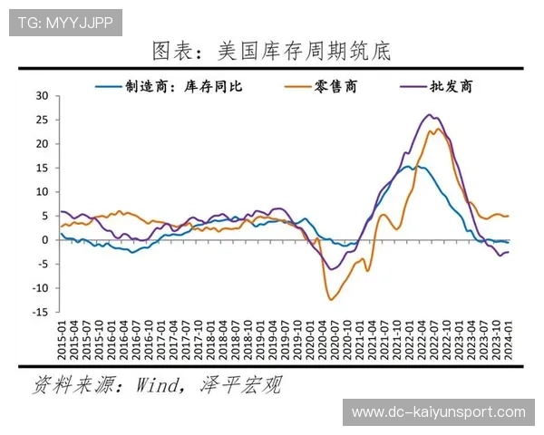 美联储释放降息信号,中长线资产配置机会来临,美联储降息对中国意味着什么 美联储释放降息信号,中长线资产配置机会来临,美联储降息对中国意味着什么